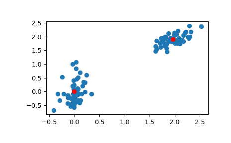 ../../_images/scipy-cluster-vq-kmeans-1.png