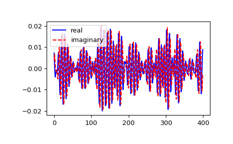 ../../_images/scipy-fft-ifft-1.png