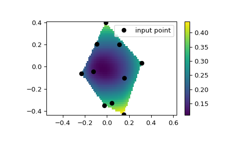 ../../_images/scipy-interpolate-CloughTocher2DInterpolator-1.png