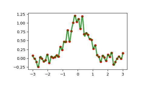 ../../_images/scipy-interpolate-InterpolatedUnivariateSpline-1_00_00.png