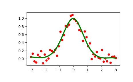../../_images/scipy-interpolate-LSQUnivariateSpline-1_00_00.png
