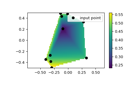 ../../_images/scipy-interpolate-LinearNDInterpolator-1.png