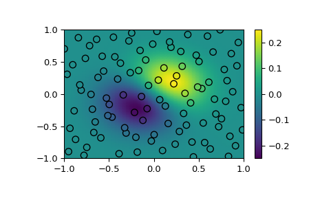 ../../_images/scipy-interpolate-RBFInterpolator-1.png