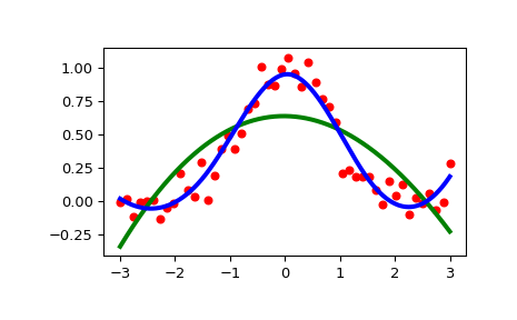 ../../_images/scipy-interpolate-UnivariateSpline-1.png