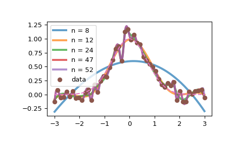 ../../_images/scipy-interpolate-generate_knots-1.png