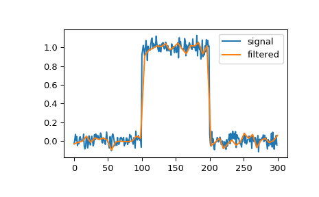 ../../_images/scipy-signal-cspline1d-1.png