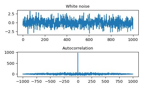 ../../_images/scipy-signal-fftconvolve-1_00.png