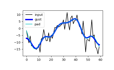 ../../_images/scipy-signal-filtfilt-1_00_00.png