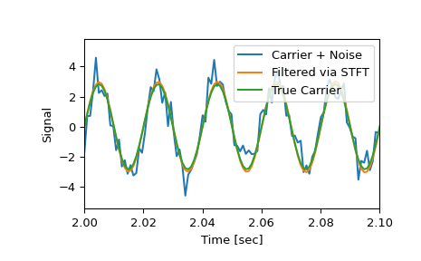 ../../_images/scipy-signal-istft-1_01_00.png