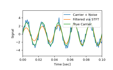 ../../_images/scipy-signal-istft-1_02_00.png
