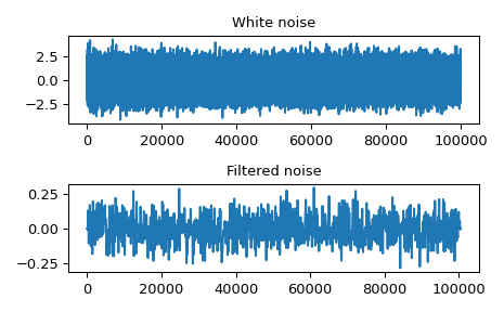 ../../_images/scipy-signal-oaconvolve-1.png