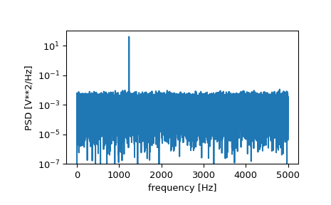 ../../_images/scipy-signal-periodogram-1_00_00.png