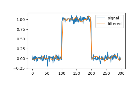 ../../_images/scipy-signal-qspline1d-1.png