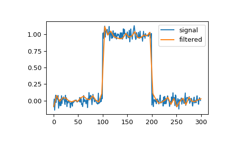 ../../_images/scipy-signal-qspline1d_eval-1.png
