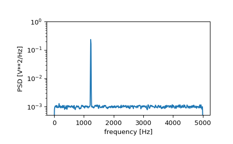 ../../_images/scipy-signal-welch-1_00_00.png