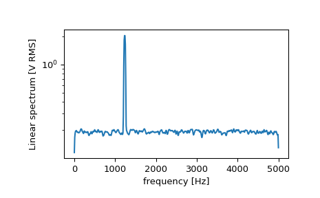 ../../_images/scipy-signal-welch-1_01_00.png