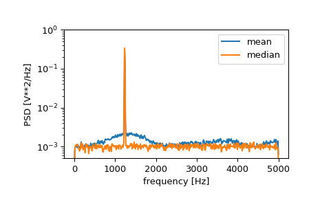 ../../_images/scipy-signal-welch-1_02_00.png