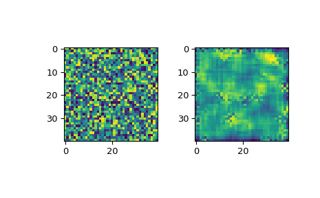 ../../_images/scipy-signal-wiener-1.png