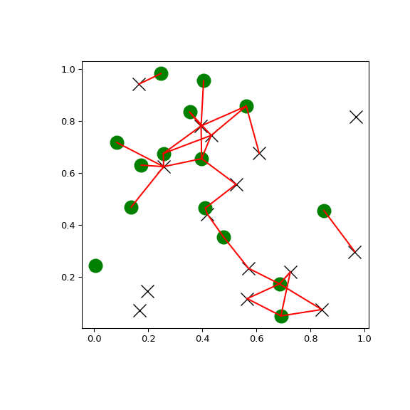 ../../_images/scipy-spatial-KDTree-query_ball_tree-1.png