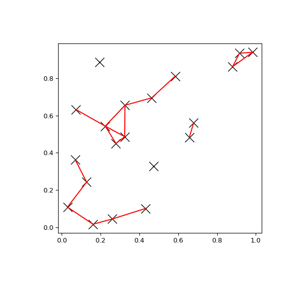../../_images/scipy-spatial-KDTree-query_pairs-1.png