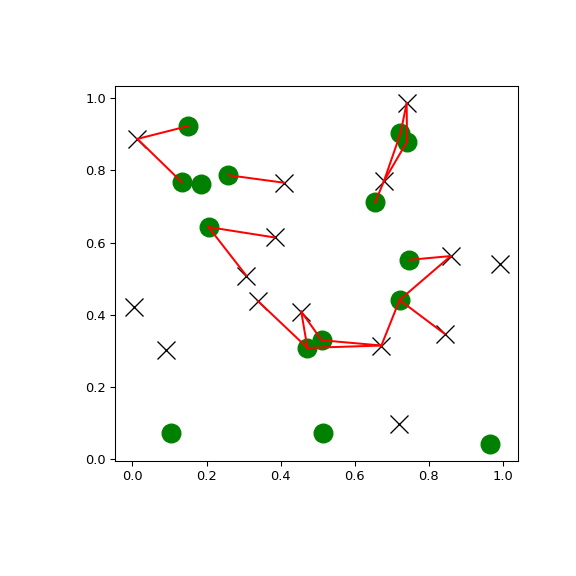../../_images/scipy-spatial-cKDTree-query_ball_tree-1.png