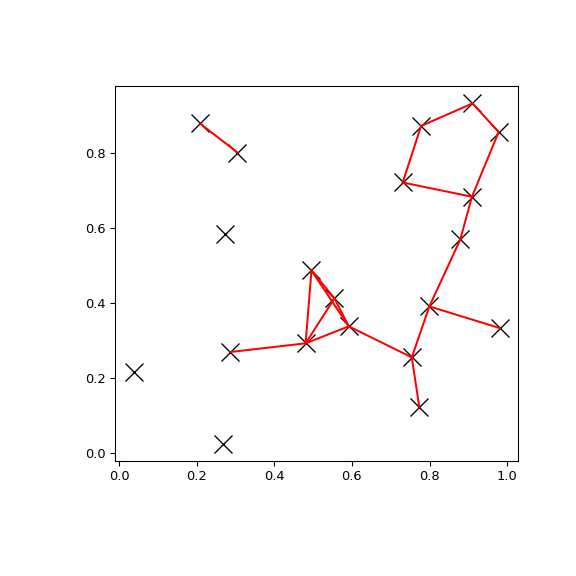 ../../_images/scipy-spatial-cKDTree-query_pairs-1.png