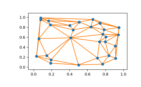 ../../_images/scipy-spatial-delaunay_plot_2d-1.png