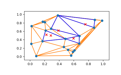 ../../_images/scipy-spatial-tsearch-1.png