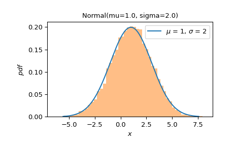 ../../_images/scipy-stats-Normal-plot-1_00_00.png