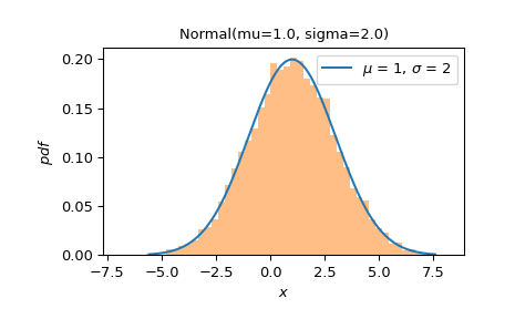 ../../_images/scipy-stats-Uniform-plot-1_00_00.png