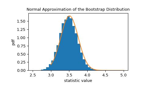 ../../_images/scipy-stats-bootstrap-1_01_00.png