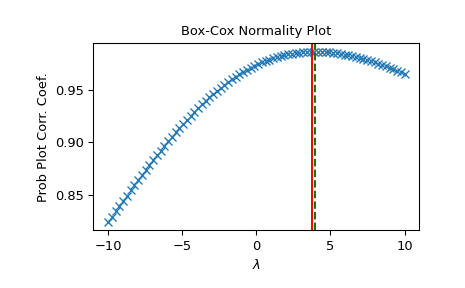 ../../_images/scipy-stats-boxcox_normmax-1_00_00.png