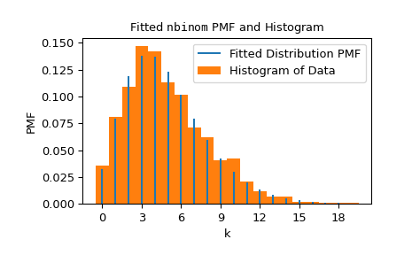 ../../_images/scipy-stats-fit-1_00_00.png