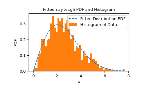 ../../_images/scipy-stats-goodness_of_fit-1_00_00.png