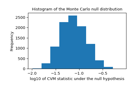 ../../_images/scipy-stats-goodness_of_fit-1_01_00.png