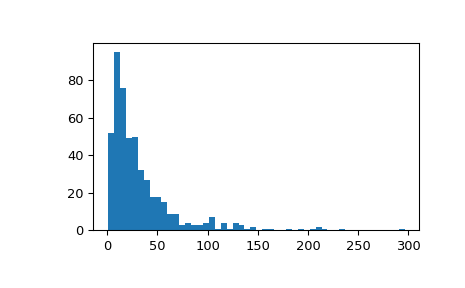 ../../_images/scipy-stats-gzscore-1_00_00.png