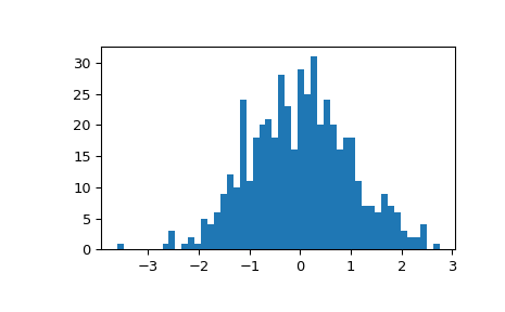 ../../_images/scipy-stats-gzscore-1_02_00.png
