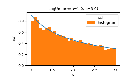 ../../_images/scipy-stats-make_distribution-1.png