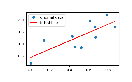 ../../_images/scipy-stats-mstats-linregress-1_00_00.png