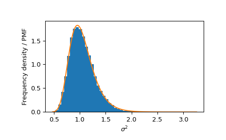 ../../_images/scipy-stats-normal_inverse_gamma-1_00_00.png