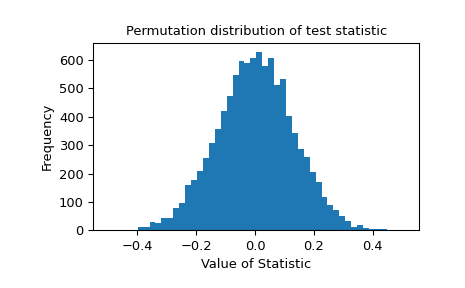 ../../_images/scipy-stats-permutation_test-1_00_00.png