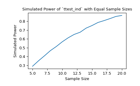 ../../_images/scipy-stats-power-1_00_00.png