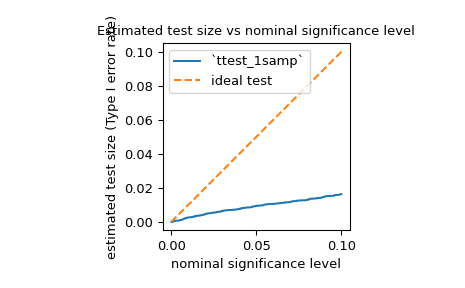 ../../_images/scipy-stats-power-1_02_00.png
