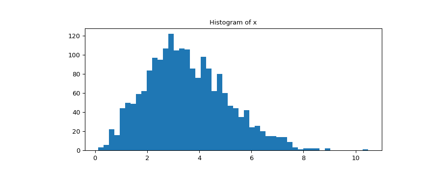 ../../_images/scipy-stats-ppcc_plot-1_00_00.png