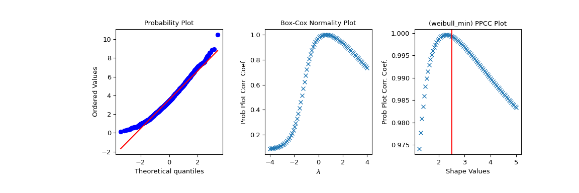 ../../_images/scipy-stats-ppcc_plot-1_01_00.png