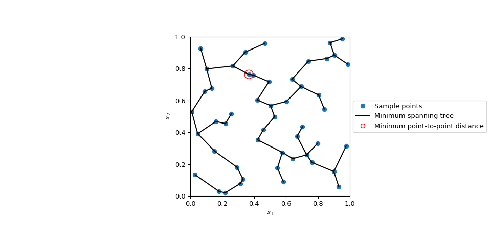 ../../_images/scipy-stats-qmc-geometric_discrepancy-1.png