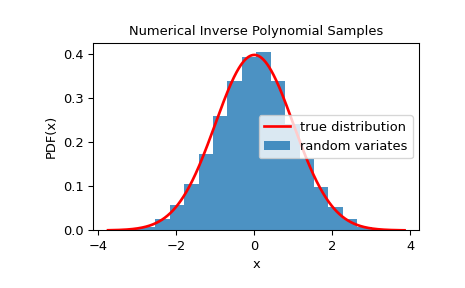 ../../_images/scipy-stats-sampling-NumericalInversePolynomial-1_00_00.png