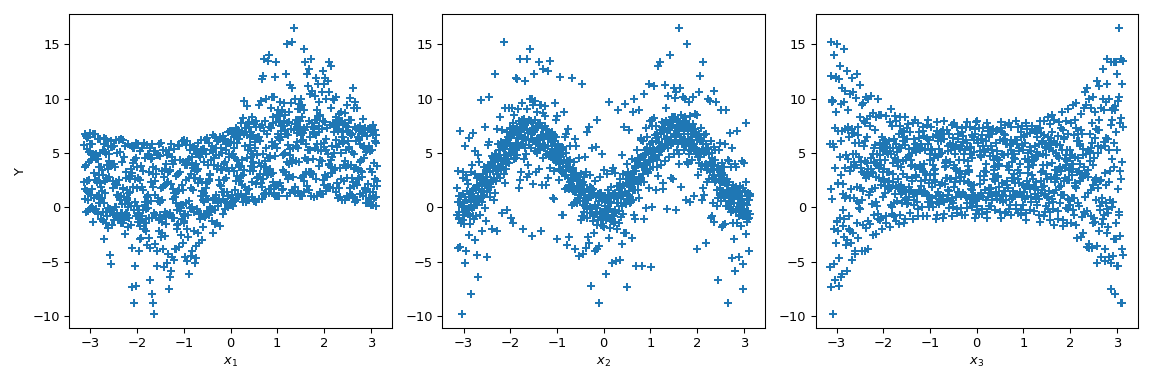 ../../_images/scipy-stats-sobol_indices-1_01_00.png
