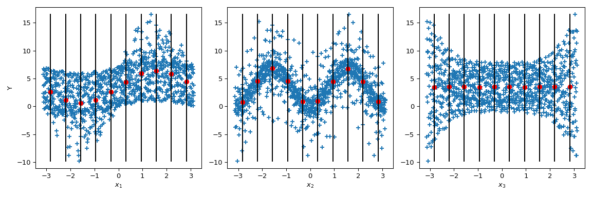 ../../_images/scipy-stats-sobol_indices-1_02_00.png