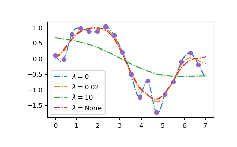 ../../_images/smoothing_splines-1.png